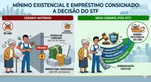 STF Mínimo Existencial Consignado